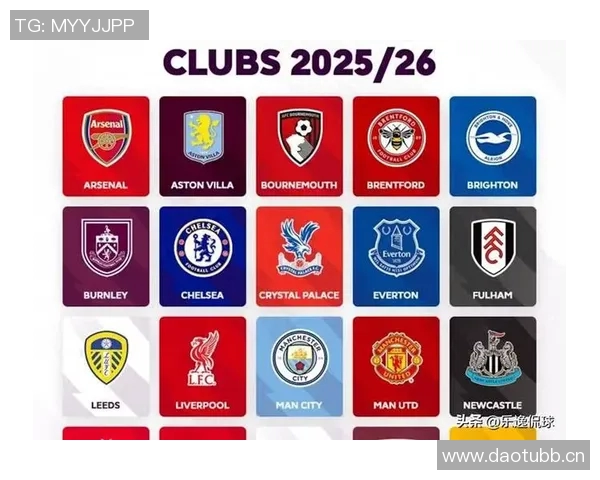 英超球队超清队徽展示